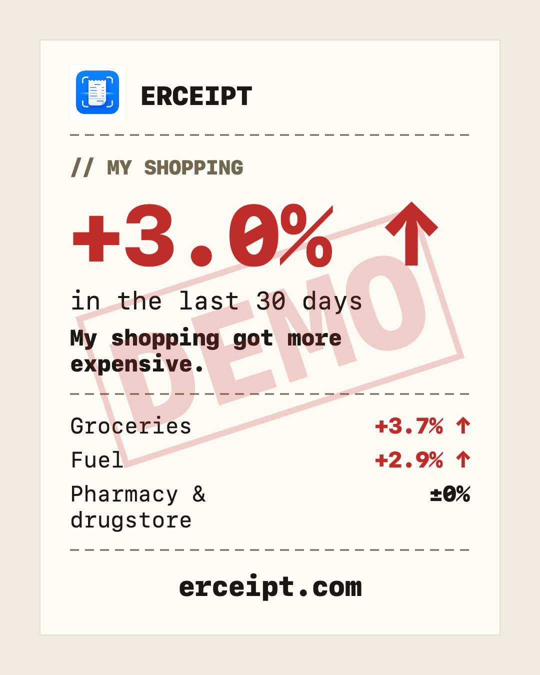 Erceipt share card: the price rise in percent, no amounts or shops