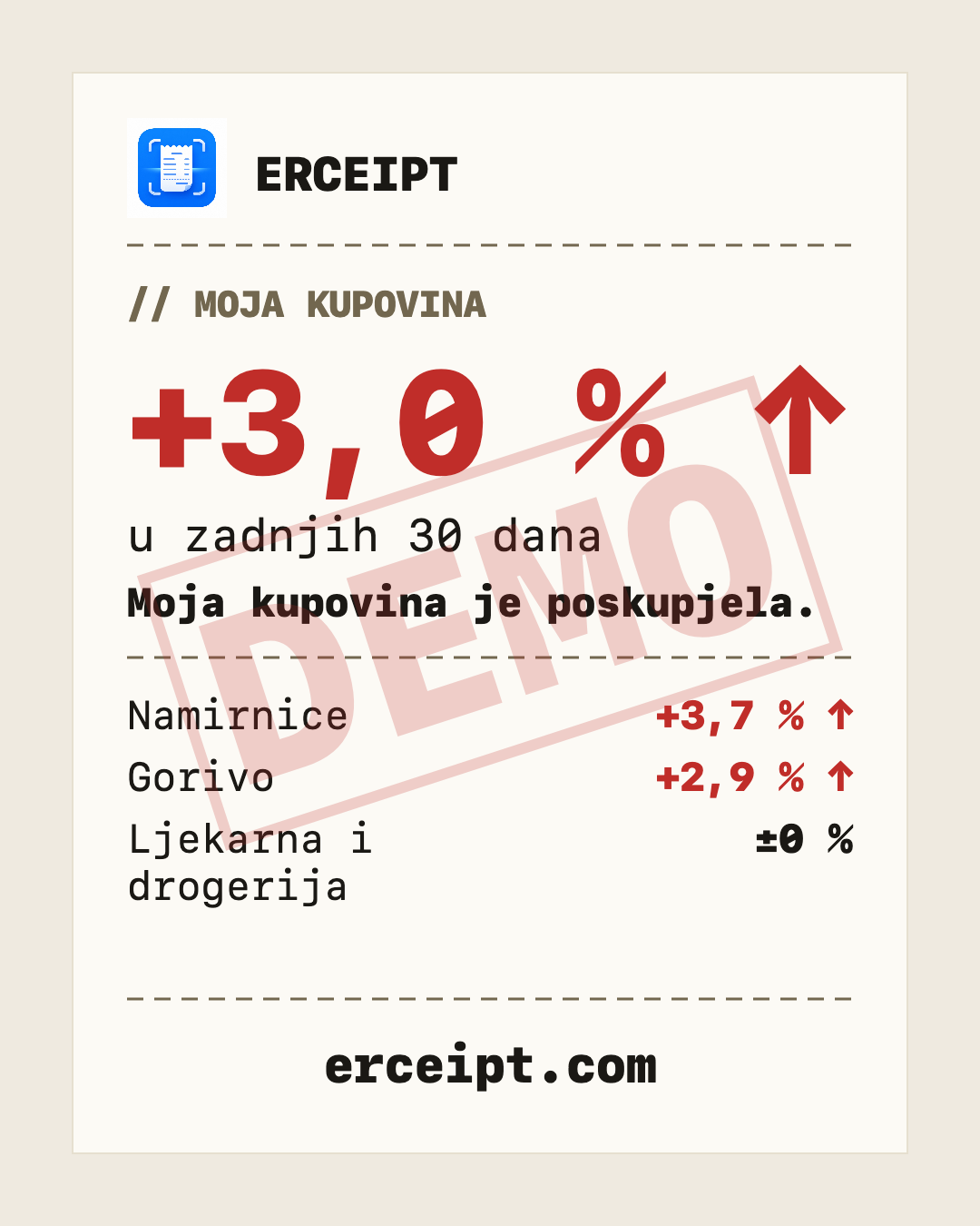 Erceipt kartica za dijeljenje: postotak poskupljenja bez iznosa i trgovina